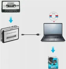 Y & H кассетный плеер, USB кассета в MP3 конвертер, Захват аудио, музыкальный плеер, кассета-рекордер (art.: 3920b3b059ee2)